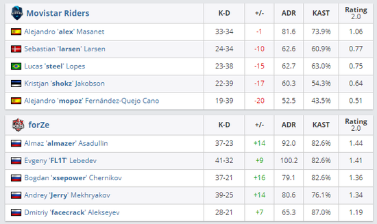 英雄联盟S15瑞士轮回顾 LPL一号种子BLG遗憾出局