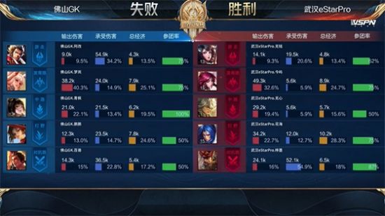 成都AG超玩会在KPL年度总决赛中夺冠的精彩瞬间